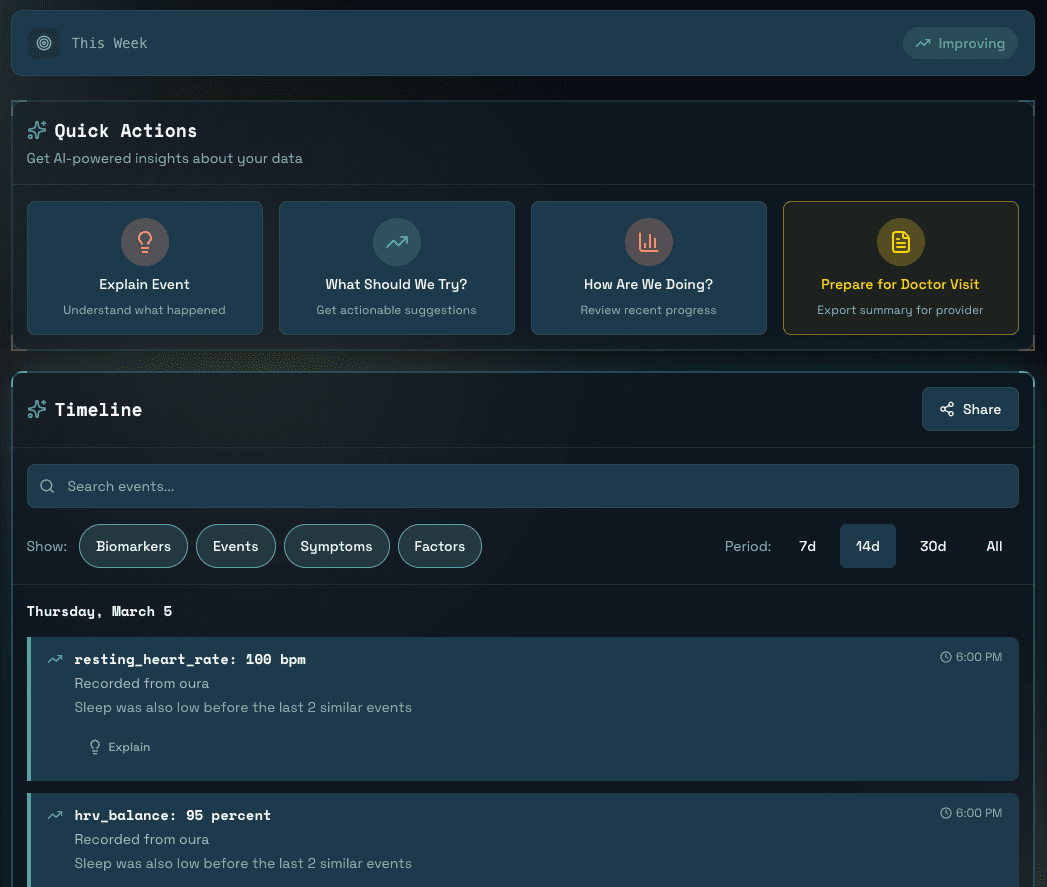 AI Insights & Timeline - Patterns you'd never spot alone